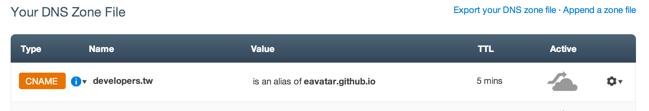 CloudFlare DNS